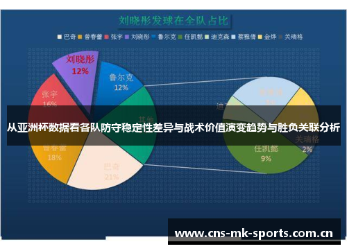 从亚洲杯数据看各队防守稳定性差异与战术价值演变趋势与胜负关联分析