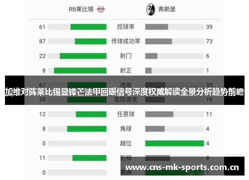加维对阵莱比锡显锋芒法甲回暖信号深度权威解读全景分析趋势前瞻 加维对阵莱比锡显锋芒法甲回暖信号深度权威解读全景分析趋势前瞻